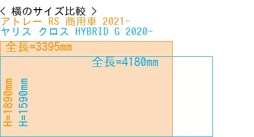 #アトレー RS 商用車 2021- + ヤリス クロス HYBRID G 2020-